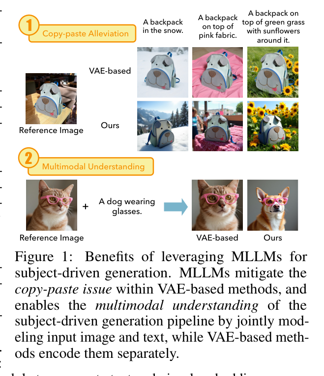 Squeezing Capacity from Multimodal Large Language Models for Subject-driven Generation