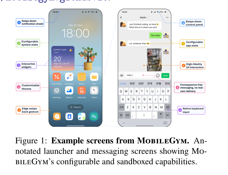 MobileGym: A Verifiable and Highly Parallel Simulation Platform for Mobile GUI Agent Research
