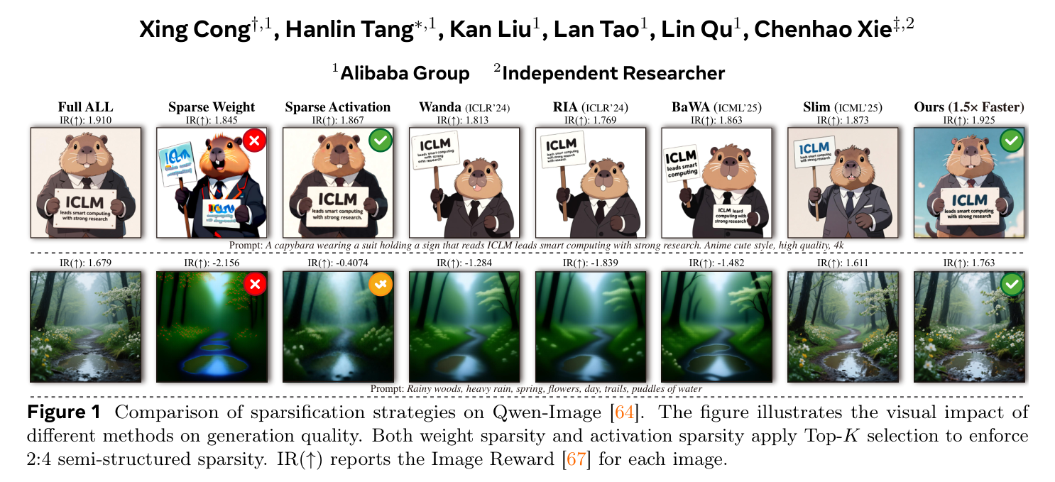 RT-Lynx: Putting the GEMM Sparsity In a Right Way for Diffusion Models authors and affiliations