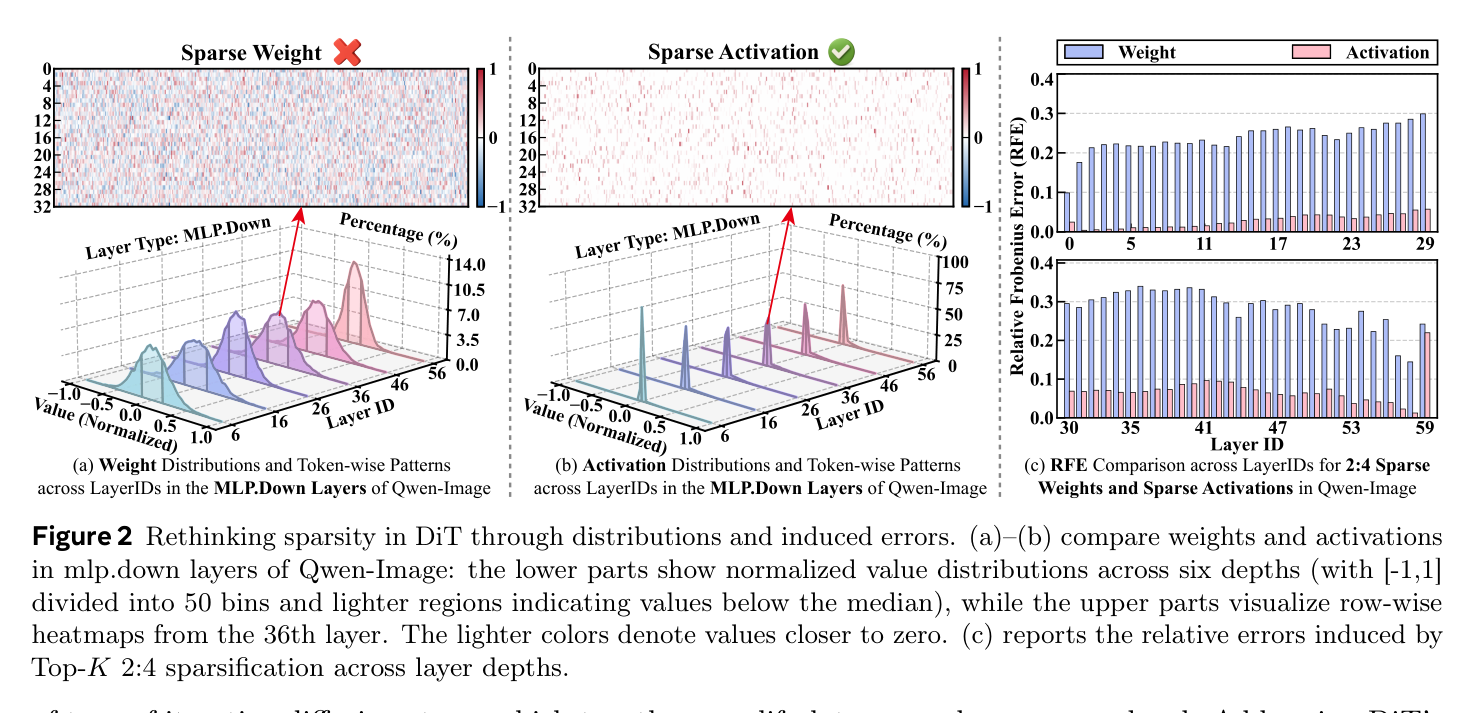 RT-Lynx: Putting the GEMM Sparsity In a Right Way for Diffusion Models