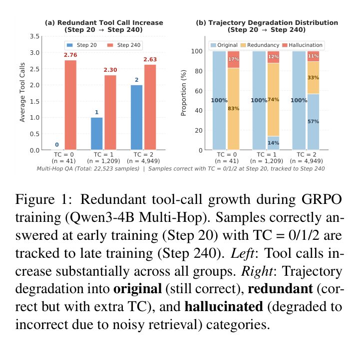 Efficient Agentic Reinforcement Learning with On-Policy Intrinsic Knowledge Boundary Enhancement