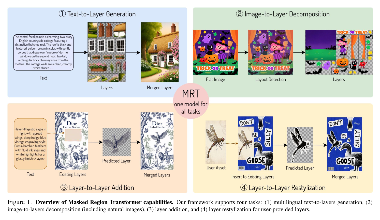 MRT: Masked Region Transformer for Layered Image Generation and Editing at Scale
